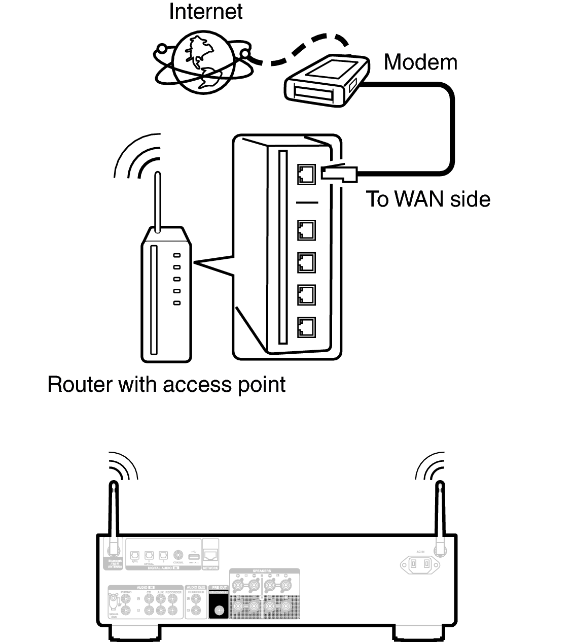 Conne wifi PMA900HNE